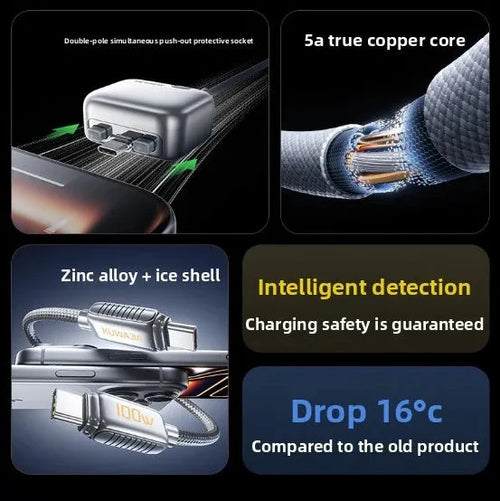 UltraGuard 140W Auto-Eject USB-C Fast Charger